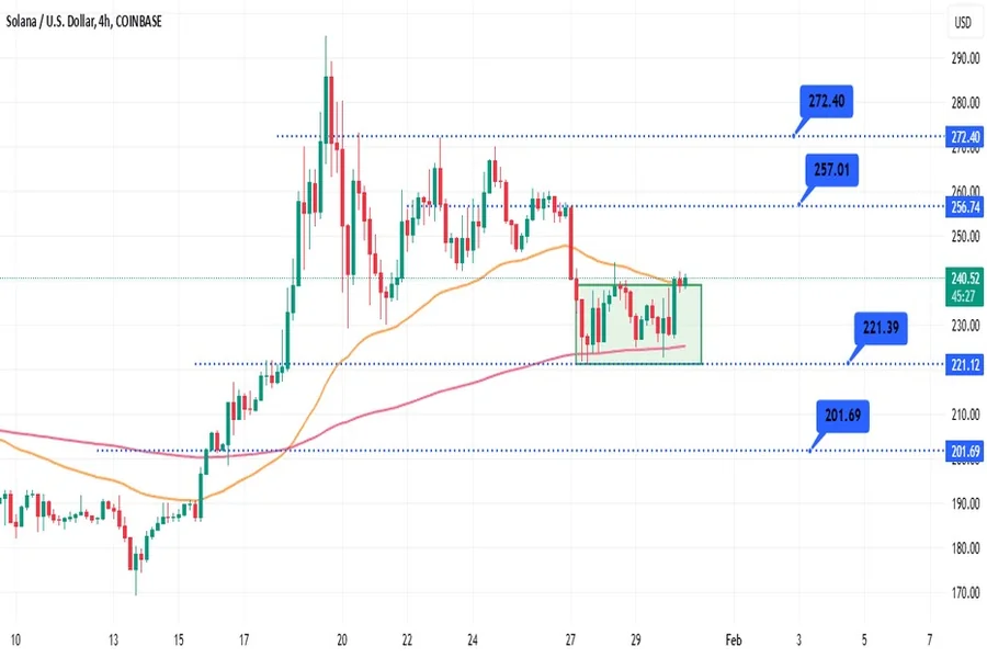Exchange Solana